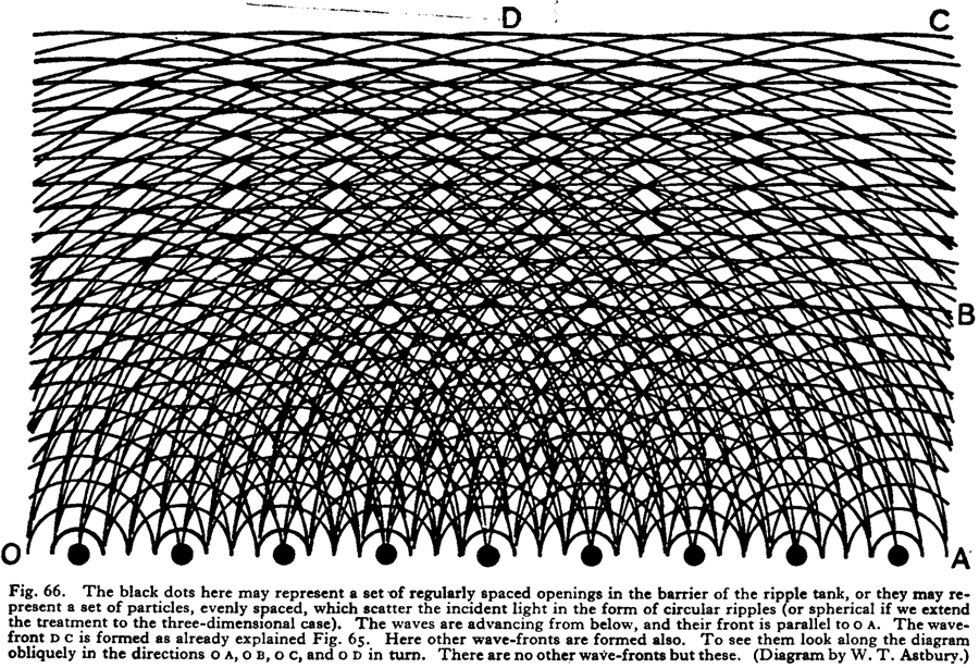 Concentric semi-circles by the droves!